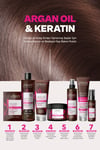 URBAN CAREŞAMPUANLARUrban Care Argan Oil & Keratin 5X  Besleyici ve Kırılma Karşıtı Saç Bakım Şampuanı 350 ml
