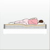 Dekorex Perla Roll-Pack Yatak