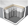 Dekorex Perla Roll-Pack Yatak