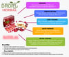 3 Paket Dropy Herbal