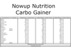 Nowup Nutrition Carbo Gainer 2460 gr