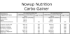 Nowup Nutrition Carbo Gainer 2460 gr