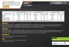 Nowup Nutrition Extreme Synergy L Carnitine Toffee 60 Adet 