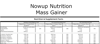 Nowup Nutrition Mass Gainer 4020 gr