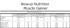 Nowup Nutrition Muscle Gainer 1680 gr