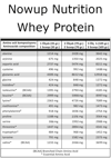 Nowup Nutrition Whey Protein Tozu 36 gr x 30 Adet Saşe