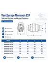 VenteuropeMonsoon 125 2SP Karma Akışlı Kanal Tipi Fan 240/355 m³/h Ø125 mm