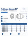 VenteuropeMonsoon 315 2SP Karma Akışlı Kanal Tipi Fan 1650/2060 m³/h Ø315 mm
