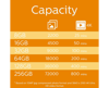 PHILIPS MicroSD 128GB FM12MP45B/00 Class10 Hafıza Kartı