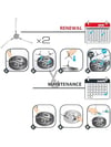 Tefal, Rowenta X-Plorer Serie 75 Total Care Filtre Fırça Kiti
