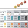 3M Sof-Lex Bitim Ve Cila Disk Yedeği