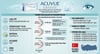 Acuvue Oasys Numaralı Şeffaf Lens