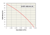 AYBT-200-M-2K AKSİYEL KANAL TİPİ FAN (1200 m3/h) - ACTİVENT - AKSİYEL FANLAR