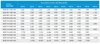 HCAT-07-1,00-T-4K SIK KANATLI HÜCRELİ FAN(2250 m3/h) - ACTİVENT - SIK KANATLI HÜCRELİ HÜCRELİ FANLAR