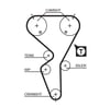 Peugeot 206 307 Partner Triger Kayışı GATES