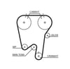 Volvo 850 Triger Kayışı GATES