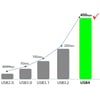 Qgeem QG01 Type-C to Type-C USB4 PD Data Kablosu 240W 40Gbps 8K@60Hz 1 Metre