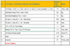 1 Decares Wire Mesh Equipment