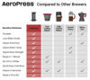 AeroPress® Original XL 