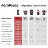 AeroPress® - Renkli