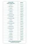 Whey Protein Tozu - Ereğli Çileği 100 g