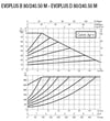 baymak-dab-evoplus-b-150280.50-m-freka-9a0247.jpg
