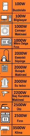 3 Lü Topraklı Grup Priz Anahtarlı 2 mt (Askı Aparatlı)