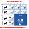 Royal Canin Indoor 27 Yetişkin Kedi Kuru Maması