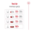 Royal Canin Mini Adult Yetişkin Köpek Kuru Maması