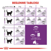 Royal Canin Sensible 33 Yetişkin Kedi Kuru Maması