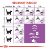 Royal Canin Sterilised 37 Kısırlaştırılmış Yetişkin Kedi Kuru Maması