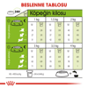 Royal Canin X-Small Adult Yetişkin Köpek Kuru Maması