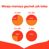 WANPY TAHILSIZ TAVUKLU KEDİ MAMASI  1,5KG