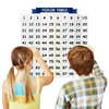 Çarşı Point® Matematik Öğreten Yüzlük Tablo Duvarda İz Bırakmaz Akıllı Kağıt Yapışkansız Statik  60x60 cm