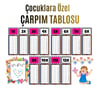 Çocuklar İçin Eğlenceli Çarpım Tablosu Afişi - X12'ye Kadar Renkli Ve Öğretici Tasarım Pembe