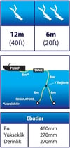 Double Deck Snorkel Dalış Sistemi
