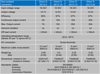 ORION-TR NON-ISOLATED 24V/12V-5A(60W)
