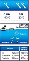Power Snorkel Dalış Sistemi