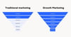 GROWTH PACKAGE