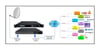 ALPSAT AS1605 - 16x DVB-S/S2 Tuner 128 SPTS IP Stream Gateway