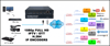 ALPSAT AS264-4C - 4 HDMI Girişli H.264 IP Encoder