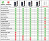 Alpsat AS328 Çok Fonksiyonlu RJ45 Ağ Kablosu, Fiber Kablo ve Zayıf Akım Kablo Test Cihazı