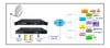 ALPSAT AS4219-CI 4x DVB-S/S2 CI Tuner - 32 SPTS IP Stream IPTV IRD