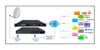 ALPSAT AS8135 8x DVB-S/S2 Tuner - 64 SPTS IP Stream IPTV Alıcısı