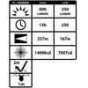Nightstick  5584GMX NTEGRITAS™ Magnetli Şarjlı ATEX Projektör