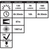 Nightstick XPR-5554G Dual-Light Şarjlı Exproof Kafa Lambası