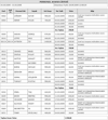 Perkotek Personel Takip Programı