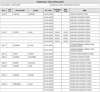 Perkotek Personel Takip Programı