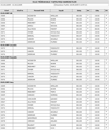 Perkotek Personel Takip Programı