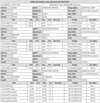 Perkotek Personel Takip Programı